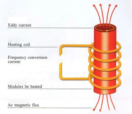Thiết bị sưởi ấm cảm ứng với màn hình kỹ thuật số và điều khiển thông minh